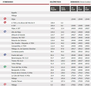 Routeschema 3e etappe Vuelta 2015. Bron: www.lavuelta.com