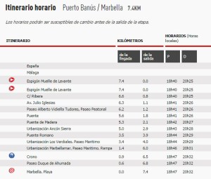 Vueltaetappe01tijden