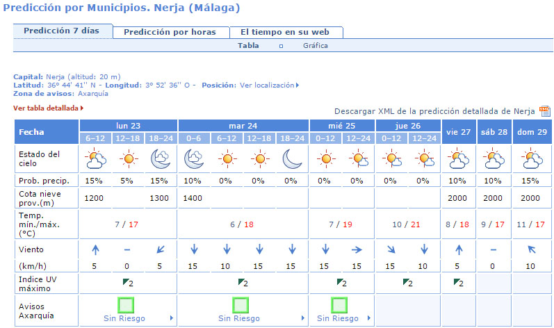Nerja weer nov 23