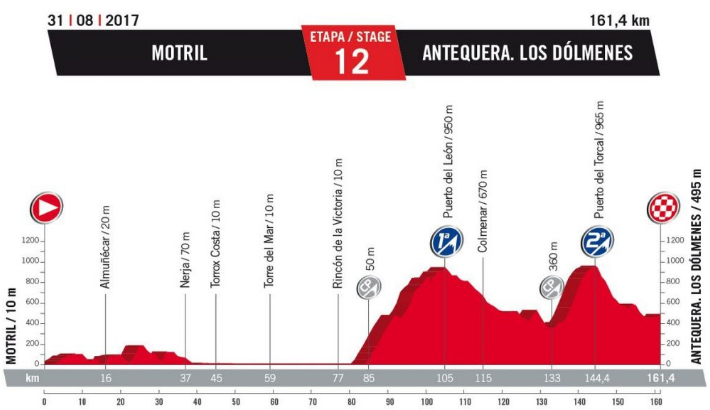 nerja-vuelta-2017-basisroute
