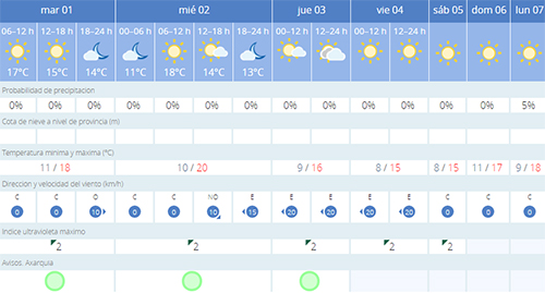 Weer20190101