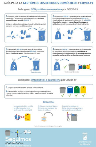 Malaga Coronacrisis huisvuilgids