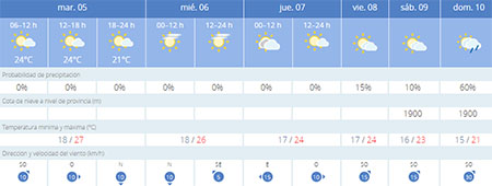 Weer20200505